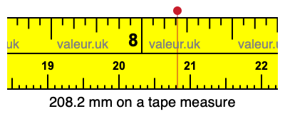 208.2 mm on a tape measure 208.2 millimeters on a tape measure