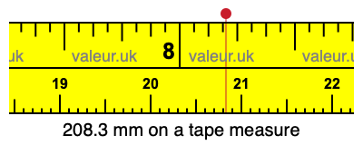 208.3 mm on a tape measure 208.3 millimeters on a tape measure