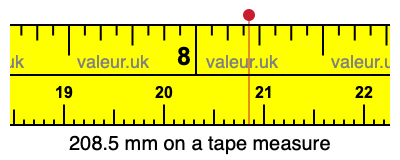 208.5 mm on a tape measure 208.5 millimeters on a tape measure