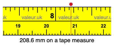 208.6 mm on a tape measure 208.6 millimeters on a tape measure
