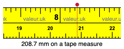 208.7 mm on a tape measure 208.7 millimeters on a tape measure