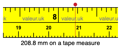 208.8 mm on a tape measure 208.8 millimeters on a tape measure