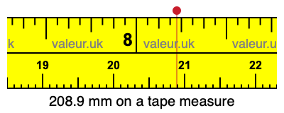 208.9 mm on a tape measure 208.9 millimeters on a tape measure