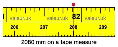 2080 millimeters on a tape measure