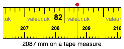 2087 mm on a tape measure 2087 millimeters on a tape measure