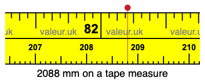 2088 mm on a tape measure 2088 millimeters on a tape measure