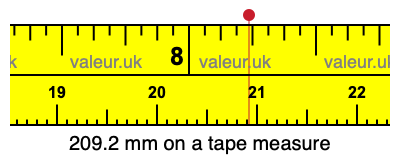 209.2 mm on a tape measure 209.2 millimeters on a tape measure