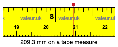 209.3 mm on a tape measure 209.3 millimeters on a tape measure