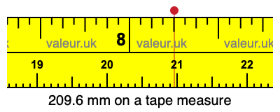 209.6 mm on a tape measure 209.6 millimeters on a tape measure