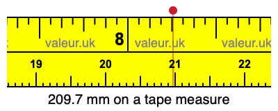 209.7 mm on a tape measure 209.7 millimeters on a tape measure