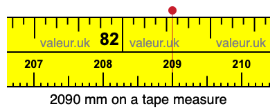 2090 millimeters on a tape measure