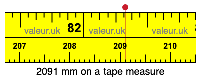 2091 mm on a tape measure 2091 millimeters on a tape measure