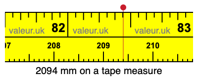 2094 mm on a tape measure 2094 millimeters on a tape measure