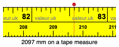 2097 mm on a tape measure 2097 millimeters on a tape measure