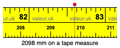 2098 mm on a tape measure 2098 millimeters on a tape measure
