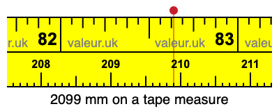 2099 mm on a tape measure 2099 millimeters on a tape measure