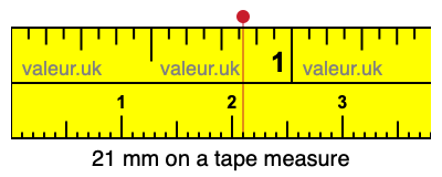 21 mm on a tape measure 21 millimeters on a tape measure