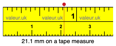 21.1 mm on a tape measure 21.1 millimeters on a tape measure