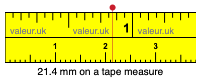 21.4 millimeters on a tape measure