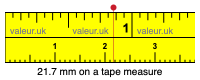 21.7 mm on a tape measure 21.7 millimeters on a tape measure