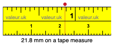 21.8 mm on a tape measure 21.8 millimeters on a tape measure