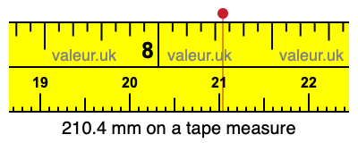 210.4 millimeters on a tape measure