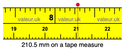 210.5 millimeters on a tape measure