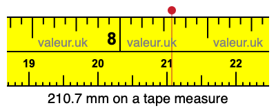 210.7 mm on a tape measure 210.7 millimeters on a tape measure