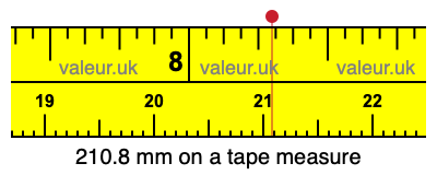 210.8 mm on a tape measure 210.8 millimeters on a tape measure