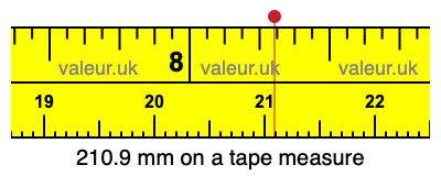 210.9 mm on a tape measure 210.9 millimeters on a tape measure