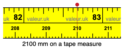 2100 mm on a tape measure 2100 millimeters on a tape measure
