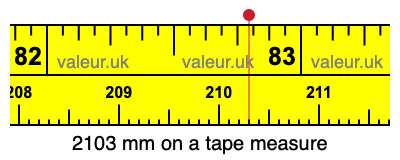 2103 mm on a tape measure 2103 millimeters on a tape measure