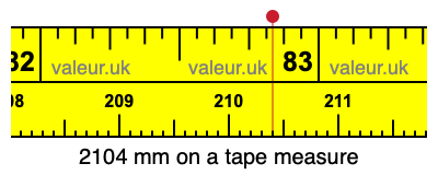 2104 mm on a tape measure 2104 millimeters on a tape measure