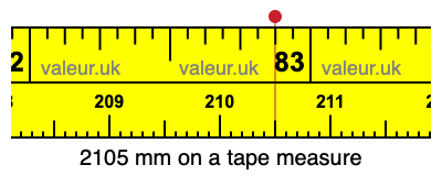 2105 mm on a tape measure 2105 millimeters on a tape measure