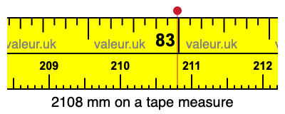2108 mm on a tape measure 2108 millimeters on a tape measure