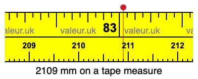 2109 mm on a tape measure 2109 millimeters on a tape measure