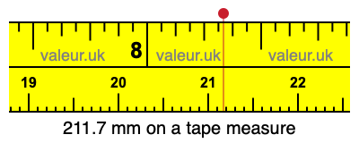 211.7 mm on a tape measure 211.7 millimeters on a tape measure
