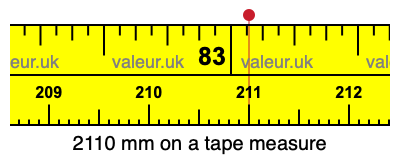 2110 mm on a tape measure 2110 millimeters on a tape measure