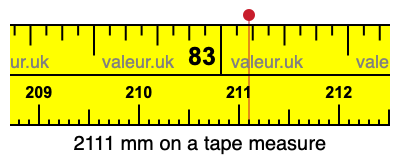2111 mm on a tape measure 2111 millimeters on a tape measure