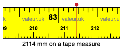 2114 mm on a tape measure 2114 millimeters on a tape measure