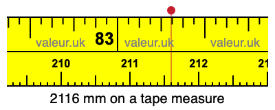 2116 mm on a tape measure 2116 millimeters on a tape measure