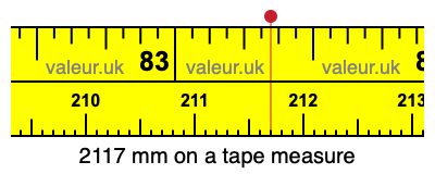 2117 mm on a tape measure 2117 millimeters on a tape measure