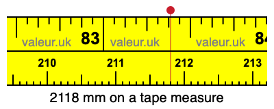 2118 mm on a tape measure 2118 millimeters on a tape measure