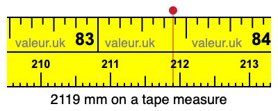 2119 mm on a tape measure 2119 millimeters on a tape measure