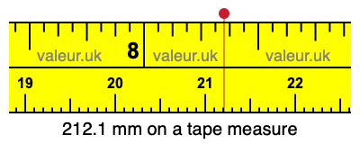 212.1 mm on a tape measure 212.1 millimeters on a tape measure