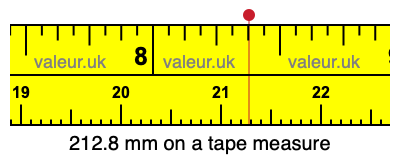 212.8 mm on a tape measure 212.8 millimeters on a tape measure