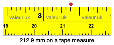 212.9 mm on a tape measure 212.9 millimeters on a tape measure