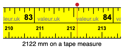 2122 mm on a tape measure 2122 millimeters on a tape measure