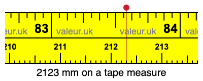 2123 mm on a tape measure 2123 millimeters on a tape measure