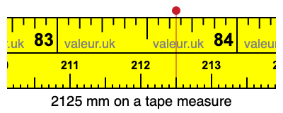 2125 mm on a tape measure 2125 millimeters on a tape measure